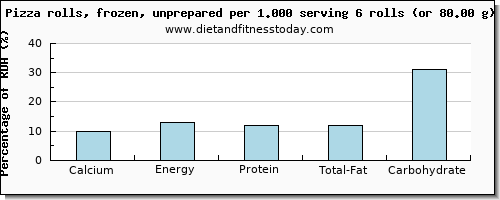 calcium and nutritional content in a slice of pizza